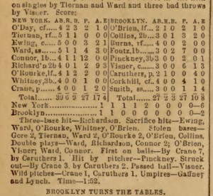 1889 Baseball Box Score
