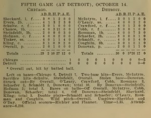 1908 Box Score
