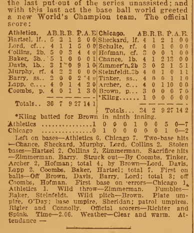 1910 World Series Box Score