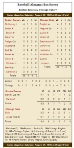 hack-wilson-1928-box-score