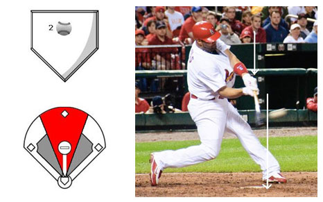 Pujols-hitting-middle-pitch